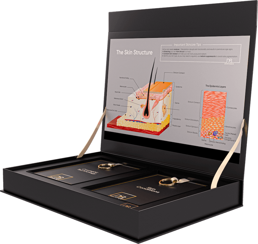 Derma Box — Skincare education toolkit | Laser Aesthetics South Africa